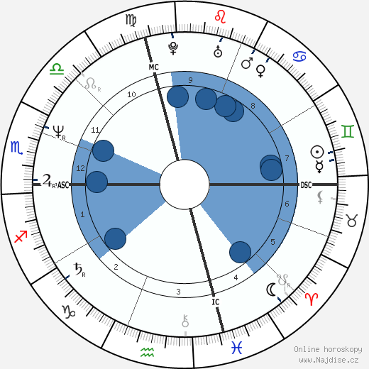 Andrea de Cesaris wikipedie, horoscope, astrology, instagram