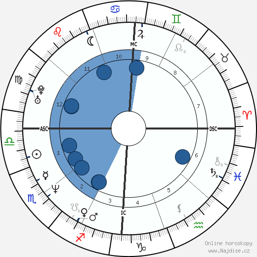 Andrea Del Boca wikipedie, horoscope, astrology, instagram