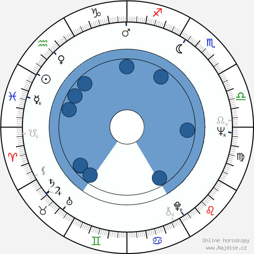 Andrea Dromm wikipedie, horoscope, astrology, instagram