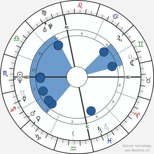 Andrea Dukakis wikipedie, horoscope, astrology, instagram