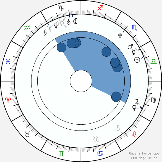 Andrea Duro wikipedie, horoscope, astrology, instagram
