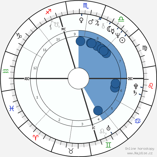 Andrea Dworkin wikipedie, horoscope, astrology, instagram