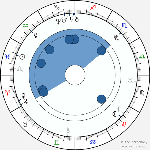 Andrea Eve wikipedie, horoscope, astrology, instagram