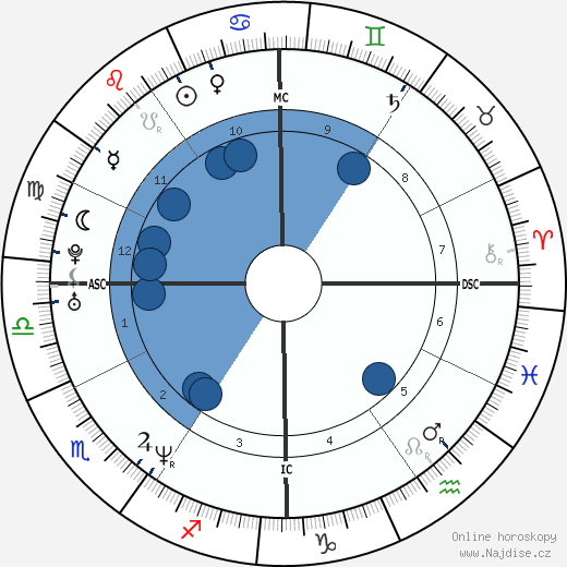 Andrea Fortunato wikipedie, horoscope, astrology, instagram