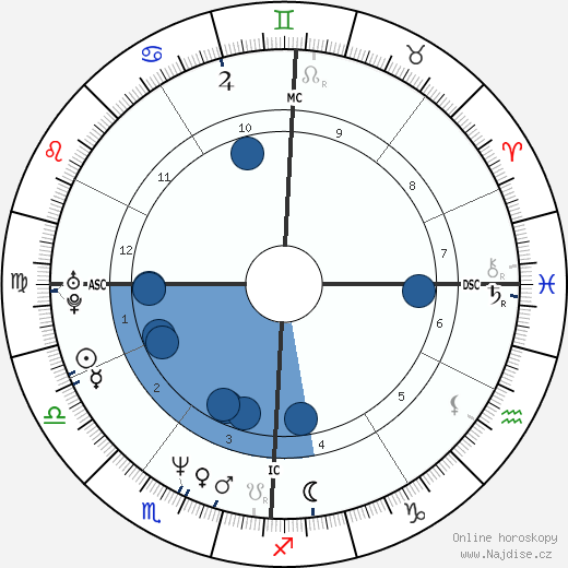 Andrea Gardini wikipedie, horoscope, astrology, instagram
