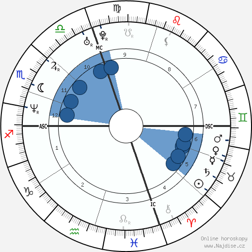 Andrea Giani wikipedie, horoscope, astrology, instagram
