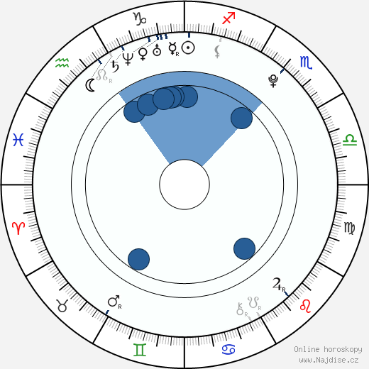 Andrea Guasch wikipedie, horoscope, astrology, instagram