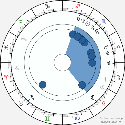 Andrea Jublin wikipedie, horoscope, astrology, instagram
