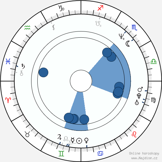 Andrea Kiewel wikipedie, horoscope, astrology, instagram