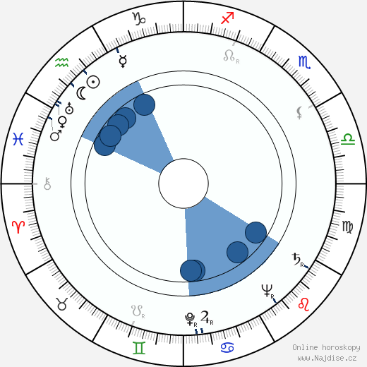 Andrea King wikipedie, horoscope, astrology, instagram