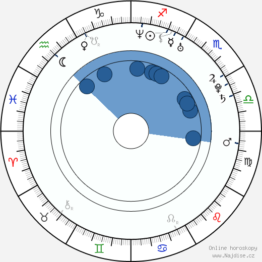 Andrea Lehotská wikipedie, horoscope, astrology, instagram