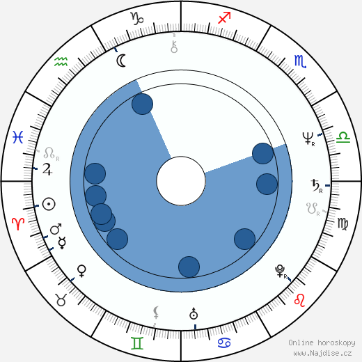 Andrea Losco wikipedie, horoscope, astrology, instagram