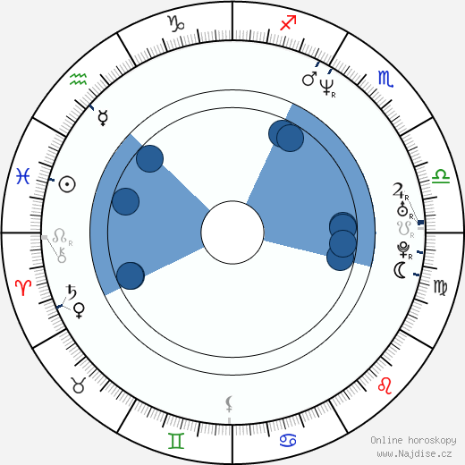Andrea Montenegro wikipedie, horoscope, astrology, instagram