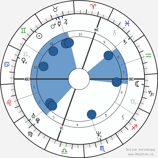 Andrea Montermini wikipedie, horoscope, astrology, instagram