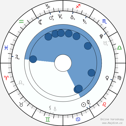 Andrea Nakládalová wikipedie, horoscope, astrology, instagram