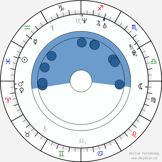 Andrea Ownbey wikipedie, horoscope, astrology, instagram