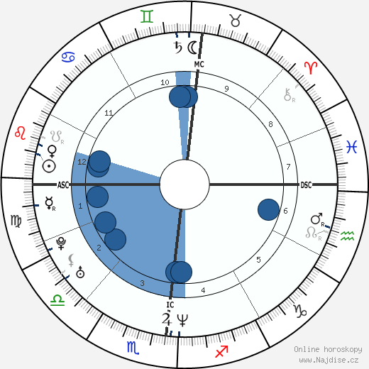Andrea Peron wikipedie, horoscope, astrology, instagram