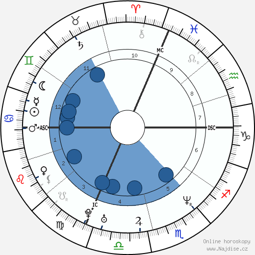 Andrea Pezzoni wikipedie, horoscope, astrology, instagram