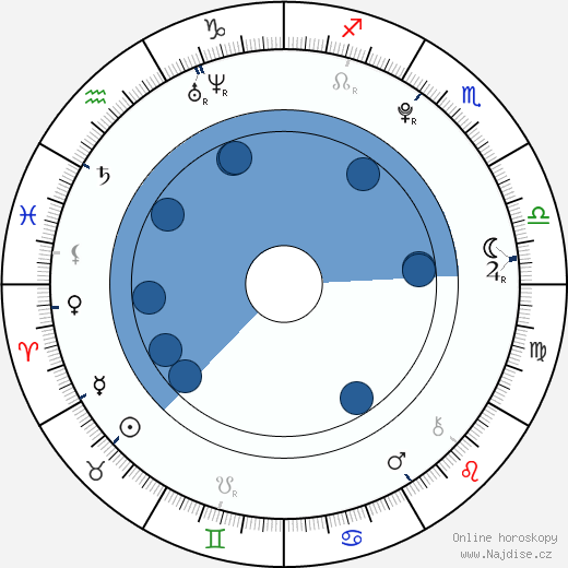 Andrea Ros wikipedie, horoscope, astrology, instagram
