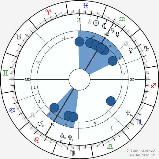 Andrea Sawatzki wikipedie, horoscope, astrology, instagram