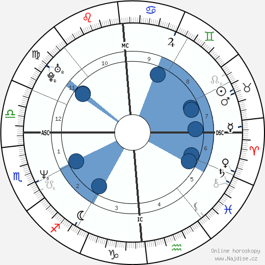 Andrea Tafi wikipedie, horoscope, astrology, instagram