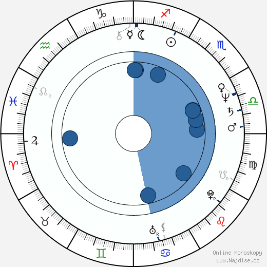 Andrea Tidona wikipedie, horoscope, astrology, instagram