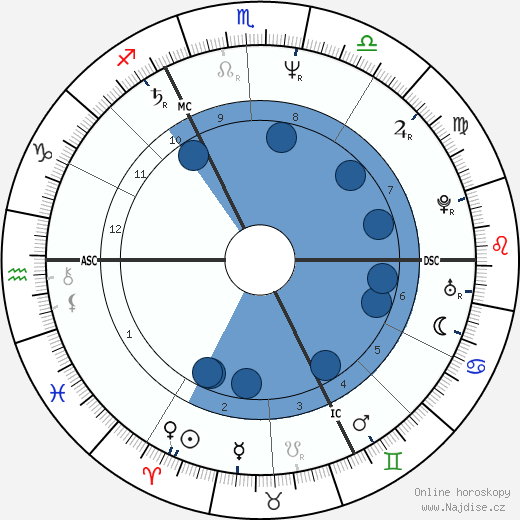 Andrea Ypsilanti wikipedie, horoscope, astrology, instagram