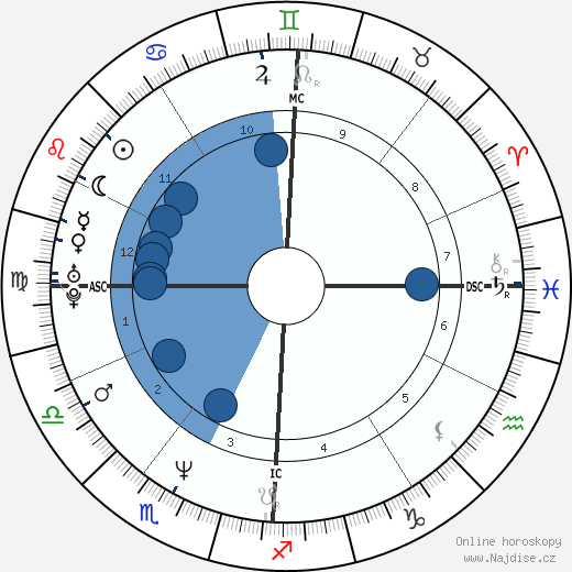 Andrea Zorzi wikipedie, horoscope, astrology, instagram