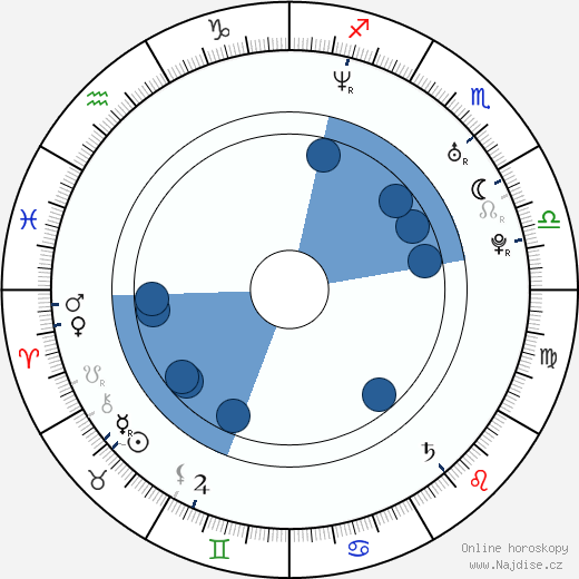 Andreas Bergh wikipedie, horoscope, astrology, instagram