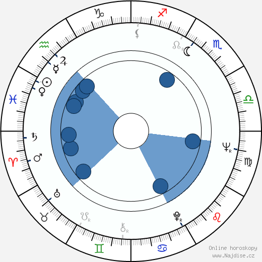 Andreas Blum wikipedie, horoscope, astrology, instagram