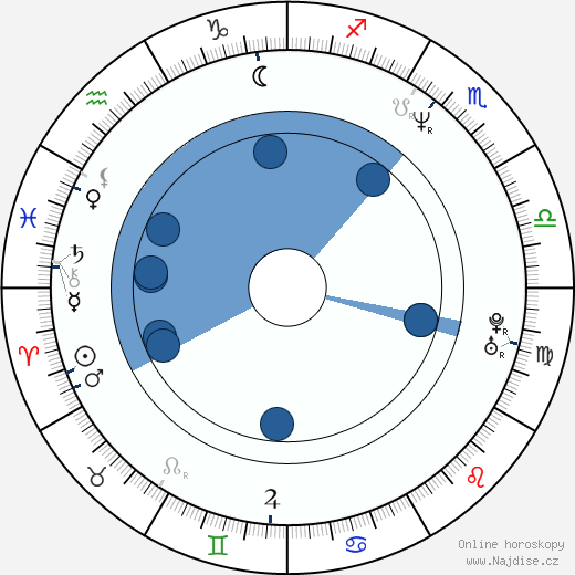Andreas Brucker wikipedie, horoscope, astrology, instagram