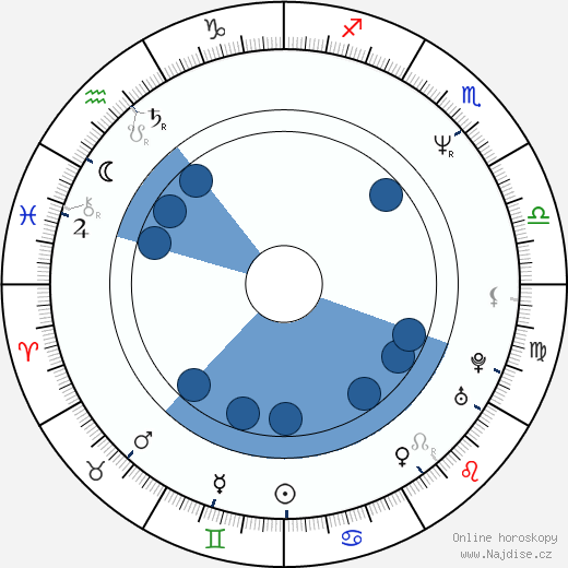 Andreas Frege wikipedie, horoscope, astrology, instagram