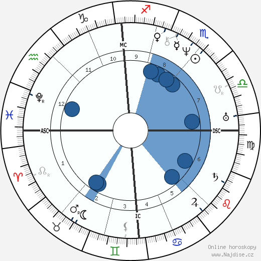 Andreas Gau wikipedie, horoscope, astrology, instagram