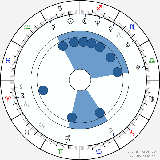 Andreas Kiendl wikipedie, horoscope, astrology, instagram
