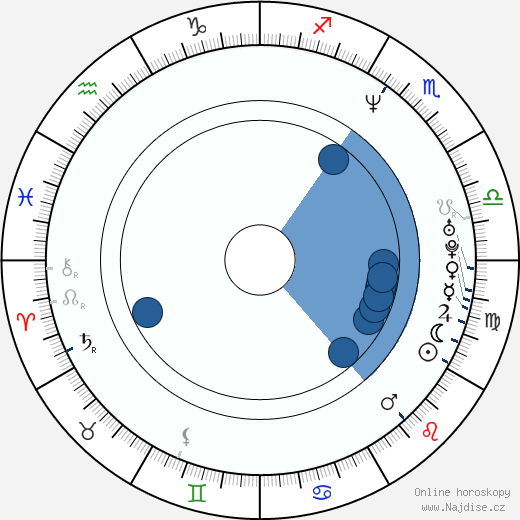 Andreas Kisser wikipedie, horoscope, astrology, instagram