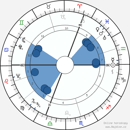 Andreas Ostler wikipedie, horoscope, astrology, instagram