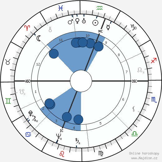 Andreas Papandreou wikipedie, horoscope, astrology, instagram
