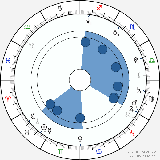 Andreas Pape wikipedie, horoscope, astrology, instagram