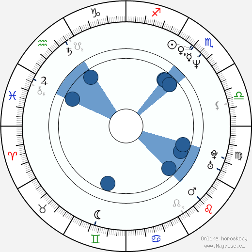 Andreas Patton wikipedie, horoscope, astrology, instagram