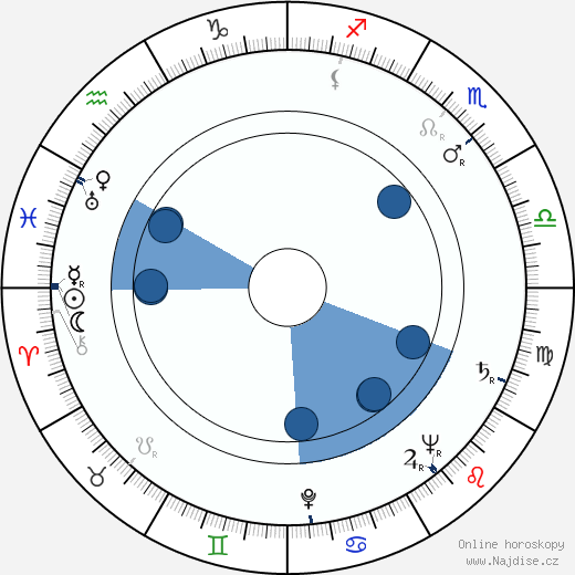Andrée Chedid wikipedie, horoscope, astrology, instagram