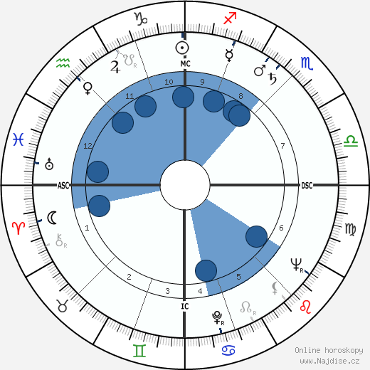 Andrée Putman wikipedie, horoscope, astrology, instagram