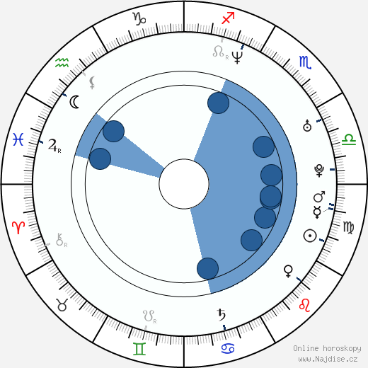 Andrei Medvedev wikipedie, horoscope, astrology, instagram
