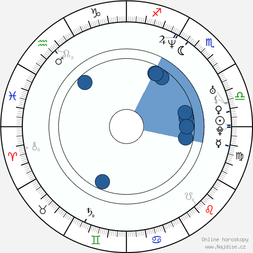 Andrei Molchanov wikipedie, horoscope, astrology, instagram