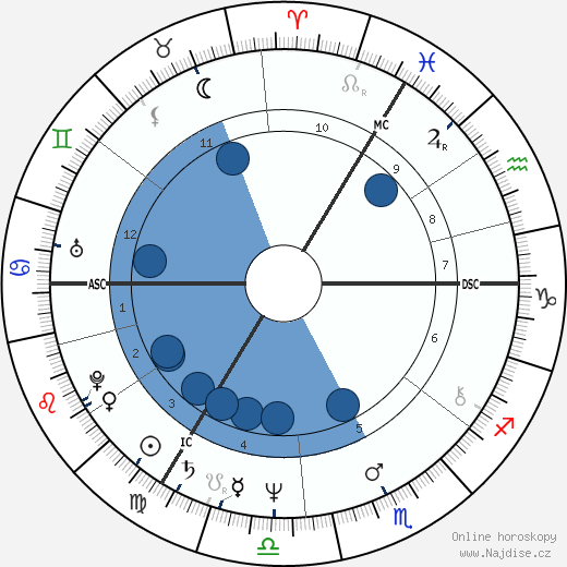 Andrei Ziemski wikipedie, horoscope, astrology, instagram