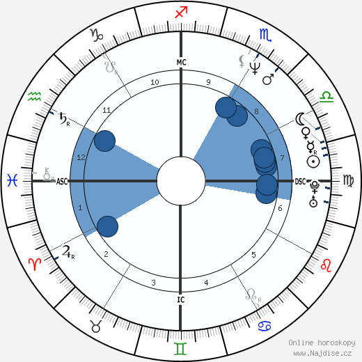 Andréia Beltrão wikipedie, horoscope, astrology, instagram