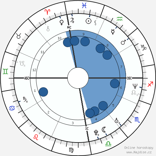Andréia Ribeiro wikipedie, horoscope, astrology, instagram