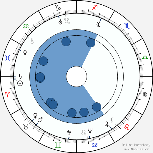 Andrej Apsolon wikipedie, životopis, instagram Andrej Apsolon wikipedie, horoscope, astrology, instagram