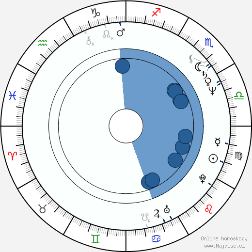 Andrej Babiš wikipedie, horoscope, astrology, instagram