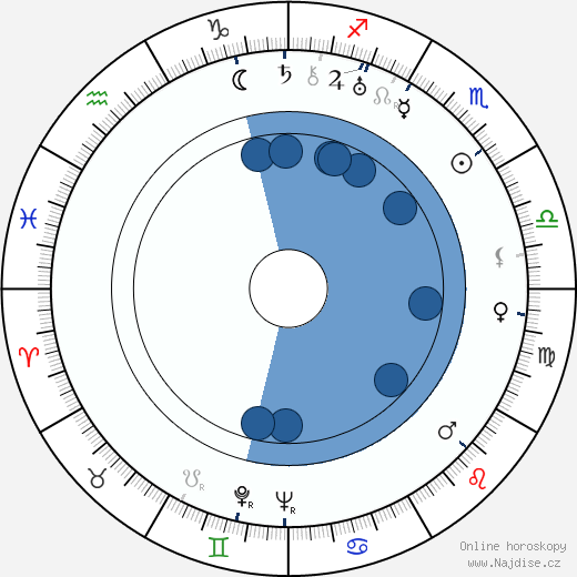 Andrej Bagar wikipedie, horoscope, astrology, instagram
