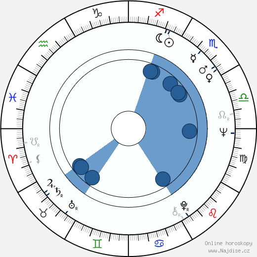 Andrej Barla wikipedie, horoscope, astrology, instagram